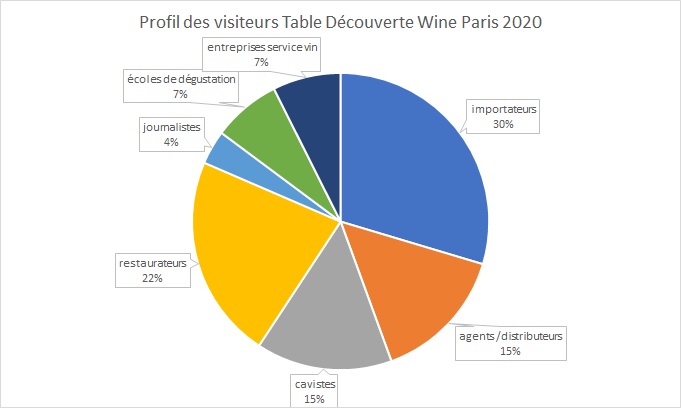 Visitorat sur la Table Découverte